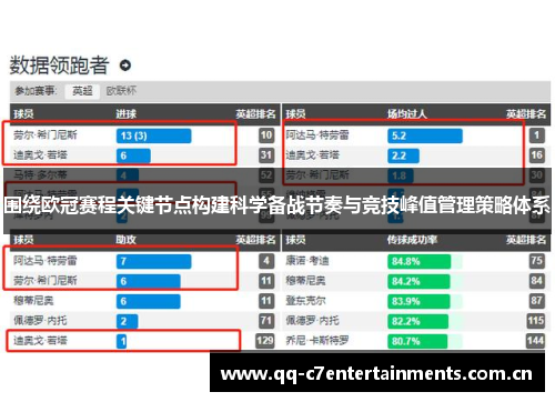 围绕欧冠赛程关键节点构建科学备战节奏与竞技峰值管理策略体系